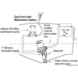 Pompe centrifuge immergée Rule pour viviers - 32 ou 100 l/min - 12V